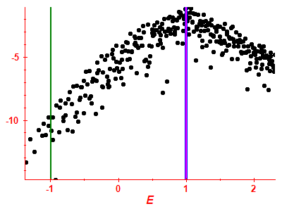 Strength function log
